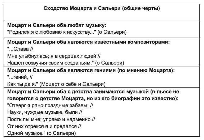 Гдз по литературе 8 класс коровина журавлев коровин учебник