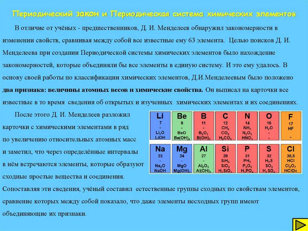 Гдз решебник по химии 9 класс габриелян учебник дрофа