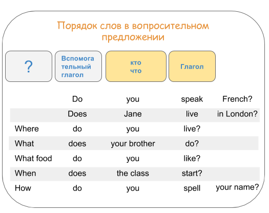Решебники и готовые домашние задания (гдз): как ими пользоваться? глаз по английскому 8