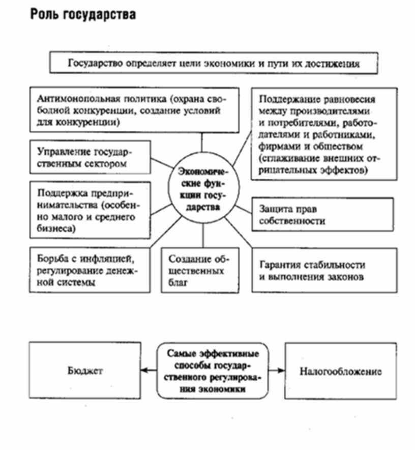 Гдз учебник по обществознанию 8 класс боголюбов академический школьный учебник