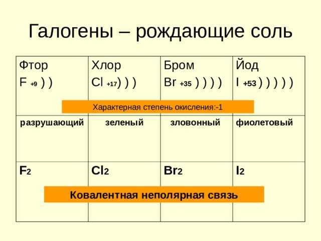 Гдз по химии 9 класс рудзитис, фельдман