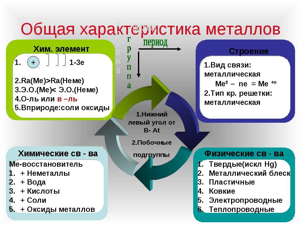 Гдз по химии за 9 класс , авторы о.с. габриелян