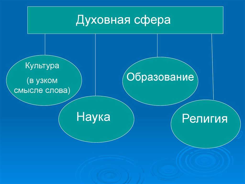 Гдз параграф 9. конфликты в межличностных отношениях обществознание 6 класс боголюбов, иванова