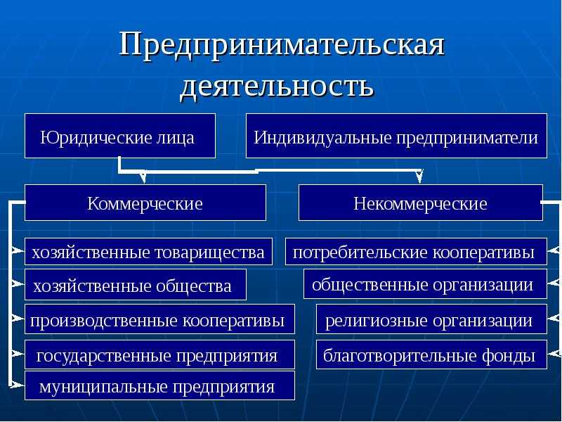 Гдз по обществознанию 8 класс л. н. боголюбов