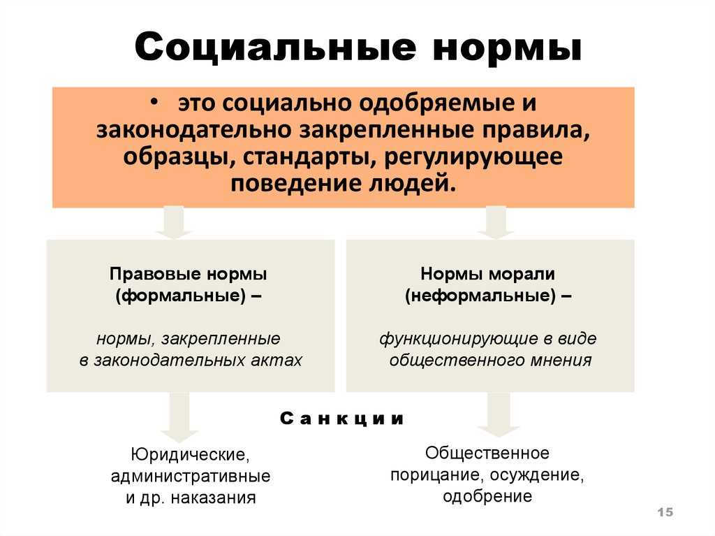 Отклоняющееся поведение