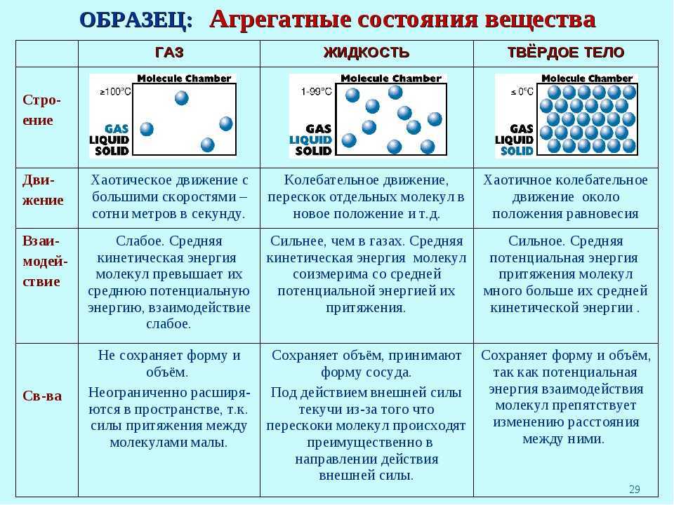 Гдз решебники | mygdz.info физика перышкин 7 класс 2019