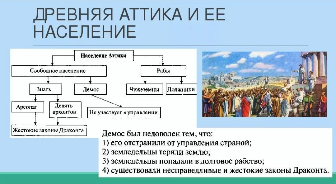 Гдз по обществознанию 7 класс учебник боголюбов параграф 1 | 1klass.org
