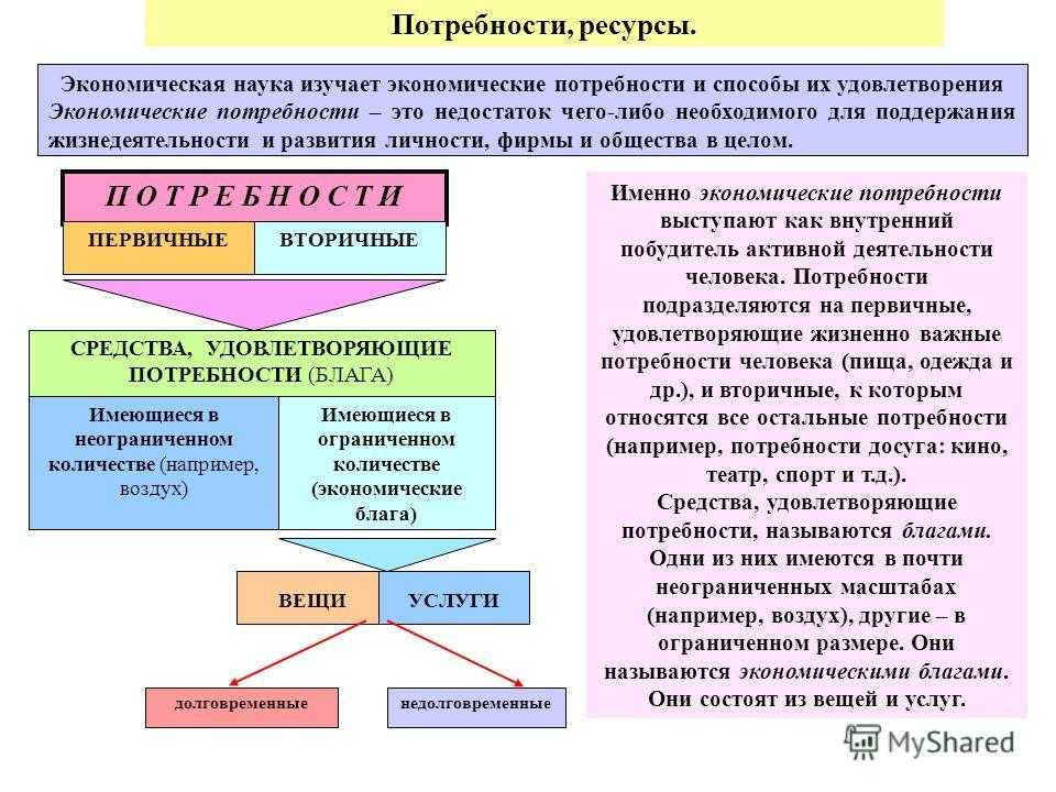 Гдз по обществознанию 7 класс боголюбов (учебник)