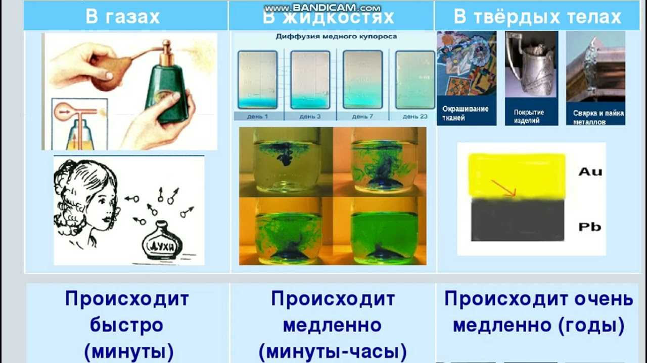 Гдз по физике 7 класс: пёрышкин. решебник с подробными пояснениями