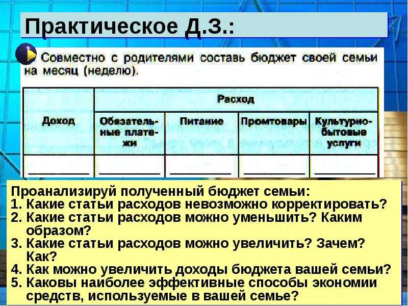 ГДЗ учебник по обществознанию 7 класс Боголюбов К главе I Номер 14 Что представляет собой семейный бюджет