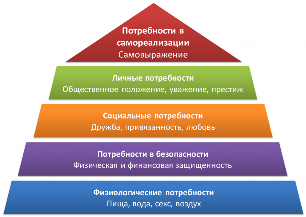 Гдз по обществознанию 7 класс учебник боголюбов параграф 3 | 1klass.org