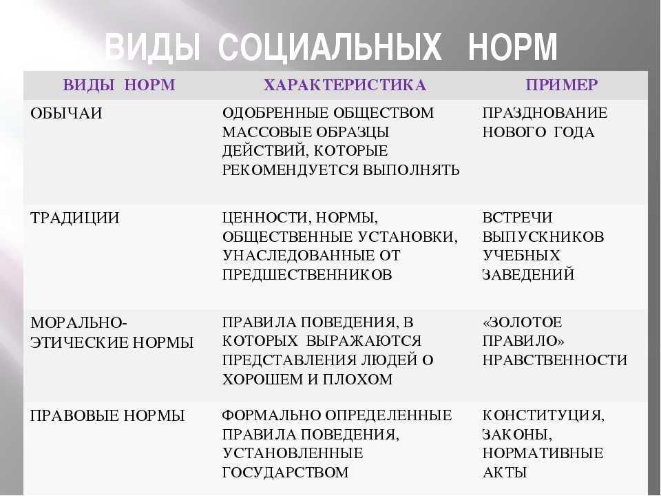 Обществознание 7 боголюбов учебник | 7 класс онлайн
