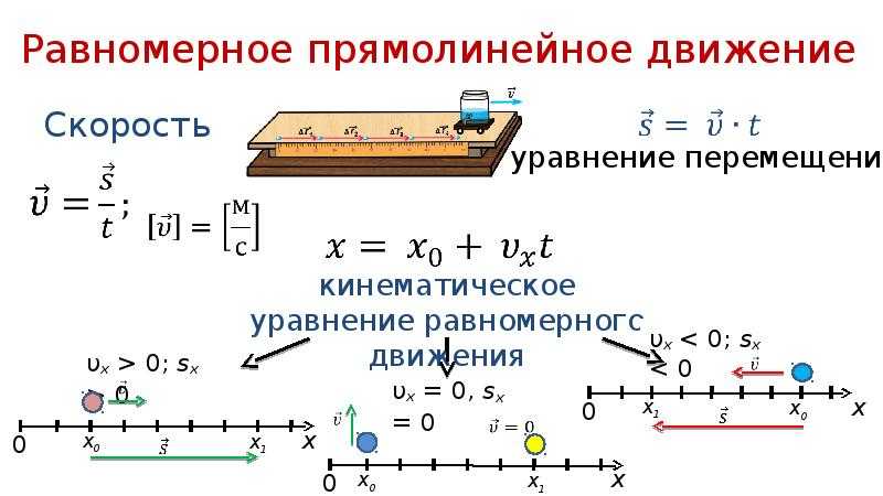 Гдз решебник физика за 7 класс  а.в. перышкин