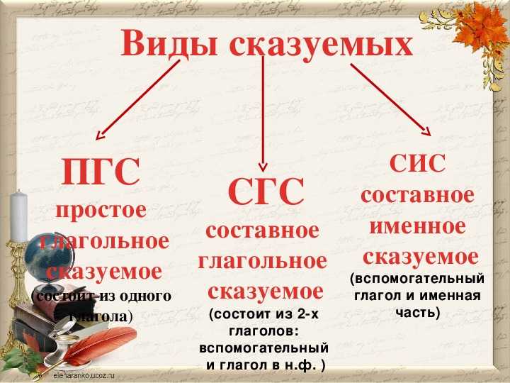 Типы сказуемых: таблица с примерами, 8 класс