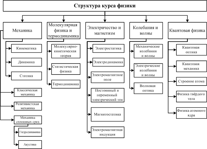 Гдз по физике 7 класс пёрышкин, решебник 2013г.