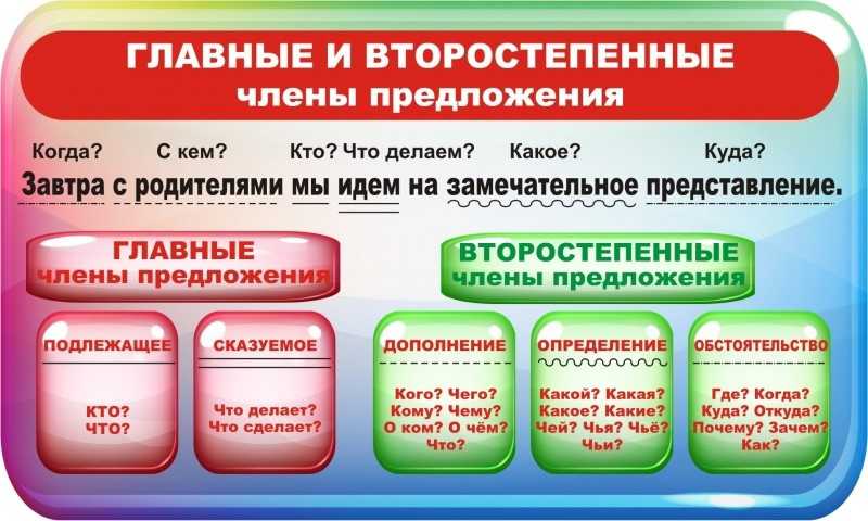 Гдз по русскому языку 3 класс учебник канакина, горецкий 2 часть - стр 8