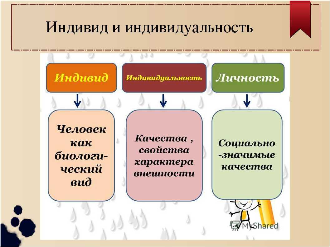 Гдз по обществознанию 8 класс учебник боголюбов - стр 71