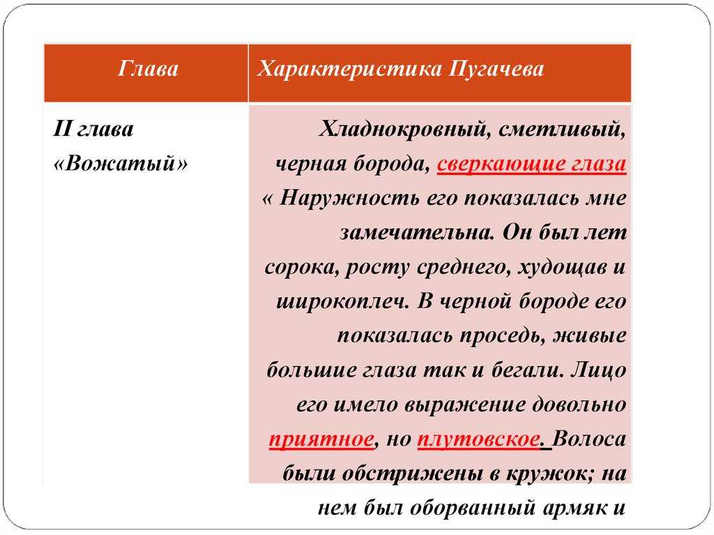 Гдз по литературе 8 класс учебник коровина, журавлев, коровин часть 1, 2