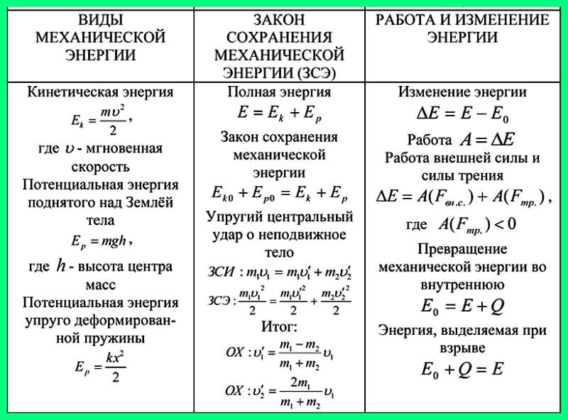 Физика за 7 класс перышкин дрофа подробные ответы к учебнику
