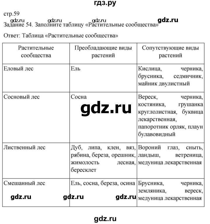 ГДЗ учебник по биологии 10 класс Линия Жизни Пасечник 7 Совершенствуемся Номер 2 Известно, что при окислении жиров выделяется примерно в 2 раза больше энергии, чем при окислении углеводов и белков Почему жиры так богаты энергией