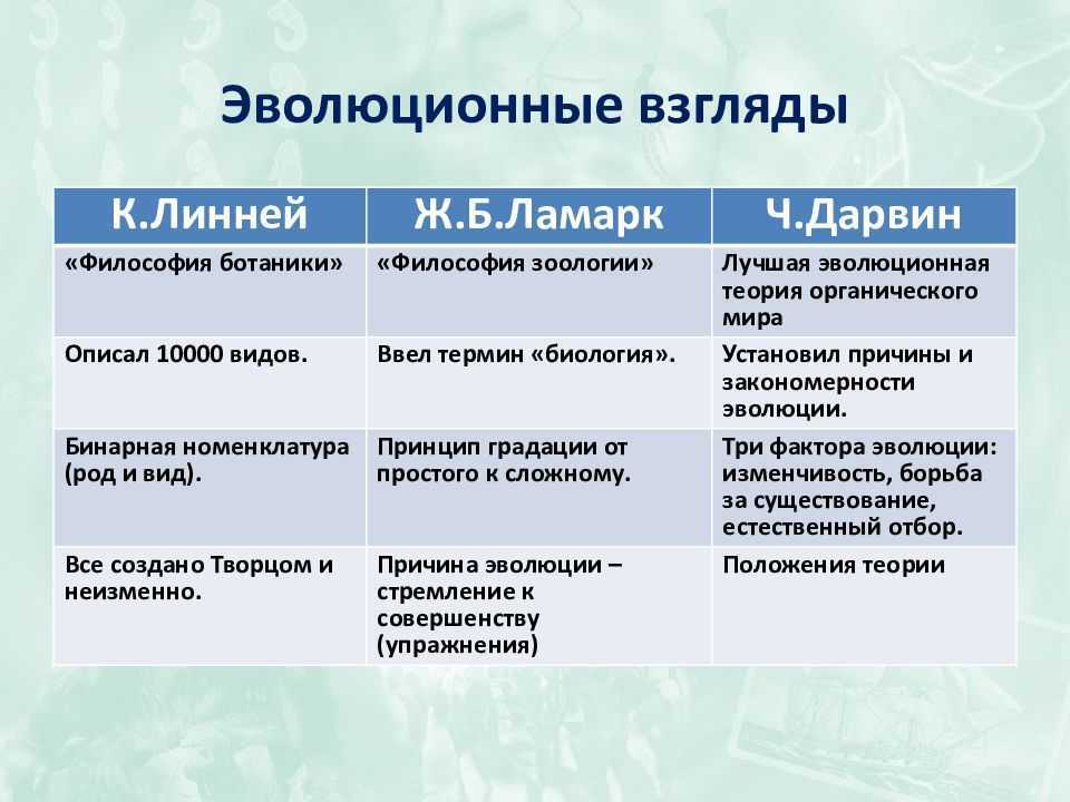 Биология пасечник учебник | частная школа. 9 класс