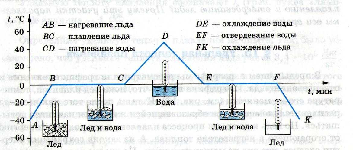 Сборник задач по физике 7-9 класс. перышкин