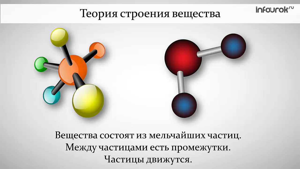 Гдз физика 7 класс перышкин - учебник