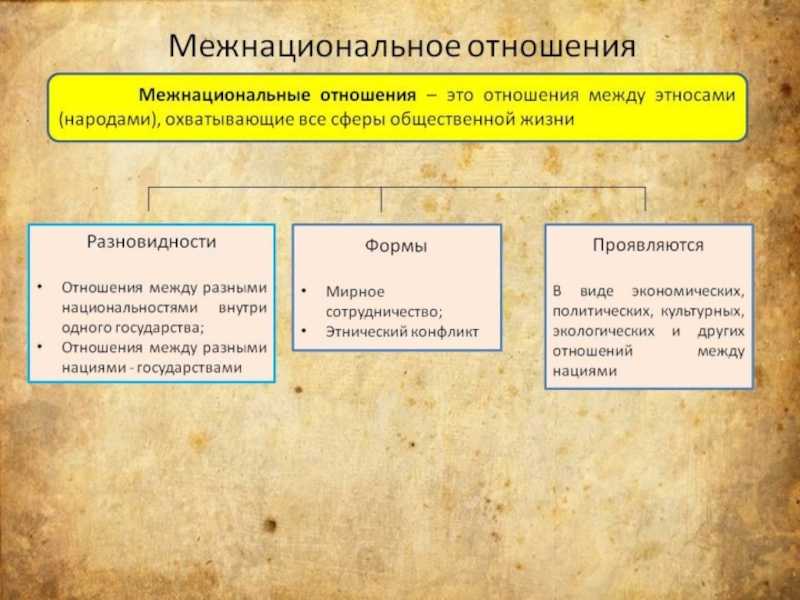 Гдз по обществознанию 8 класс л. н. боголюбов