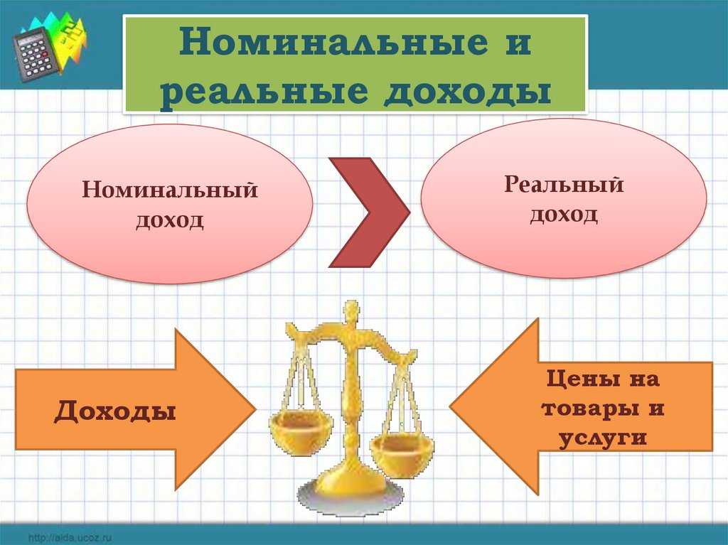Обществознание 8 класс