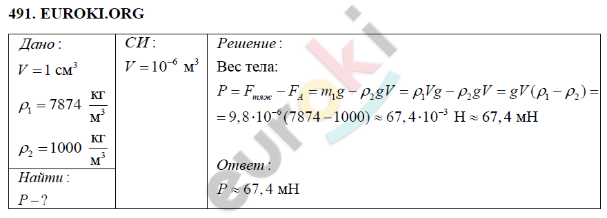 Гдз  по физике 7 класс перышкин ответы к учебнику