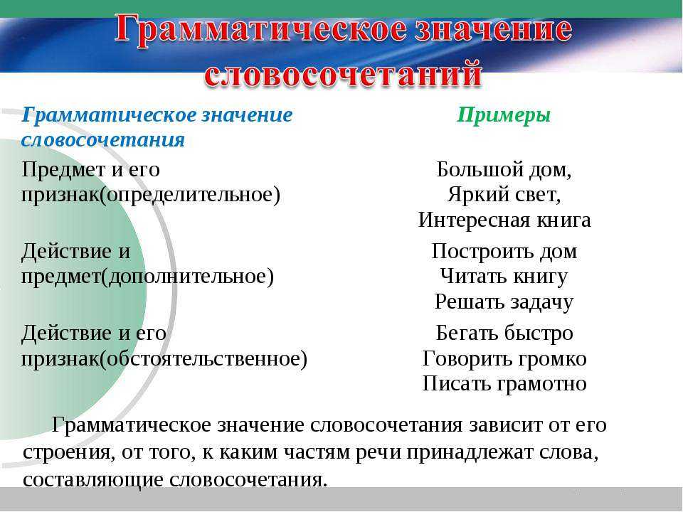 Управление, примыкание, согласование