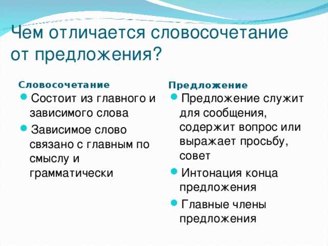 Словосочетание. его строение и грамматическое значение 8 класс онлайн-подготовка на ростелеком лицей | тренажеры и