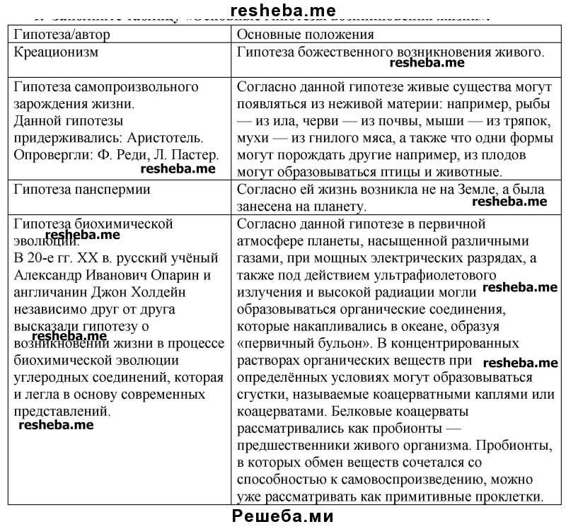 ГДЗ учебник по биологии 11 класс Линия Жизни Пасечник 27 Подумайте Номер 1 Какие доводы за и против гипотезы панспермии можно привести