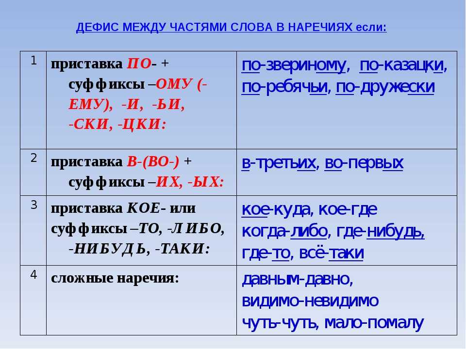 Гдз: русский язык 7 класс ладыженская, баранов, тростенцова - учебник
