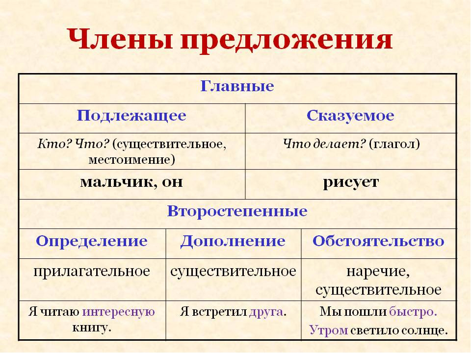 Русский язык тростенцова 8 класс 90 - гдз решебники | mygdz.info