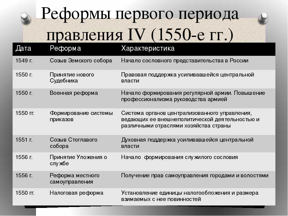 Развитие общества (окончание)