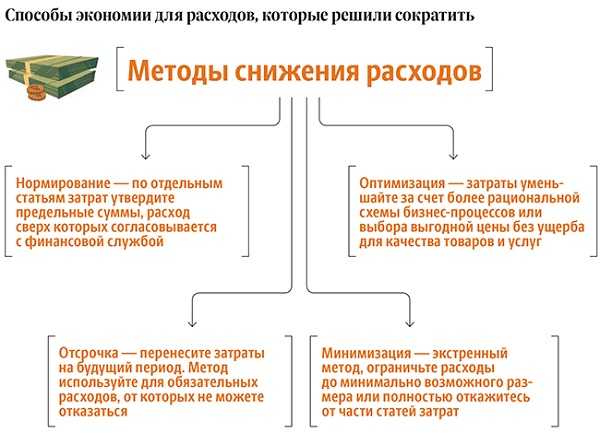 Обществознание 7 класс учебник боголюбов параграф 4
