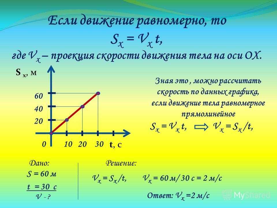 Гдз по физике 7 класс учебник перышкин, иванов