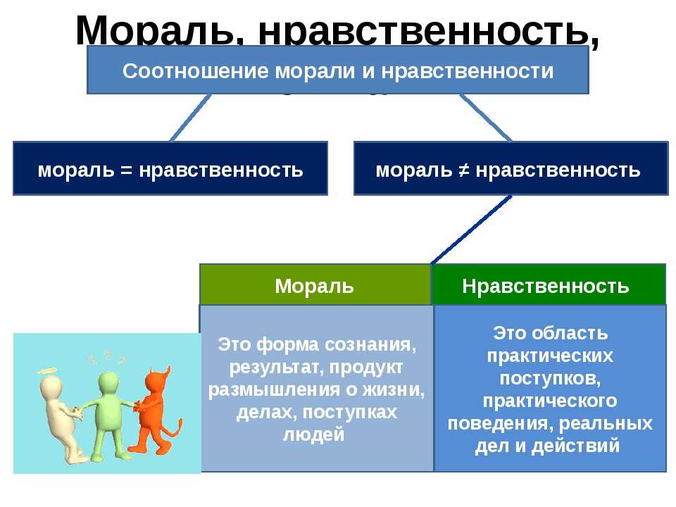 Обществознание за 8 класс боголюбов