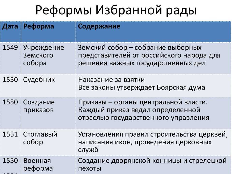 Гдз параграф 4. «потребности человека» обществознание 6 класс боголюбов, иванова