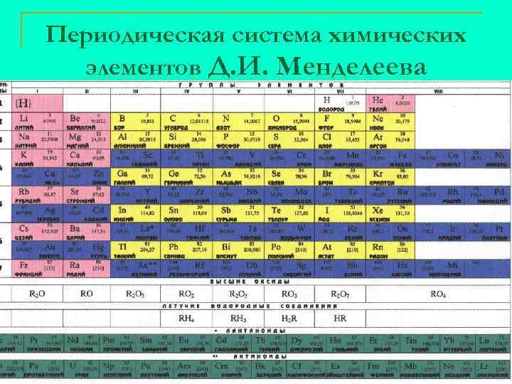 Гдз по химии 9 класс учебник габриелян, остроумов, сладков