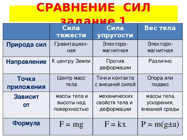7 класс