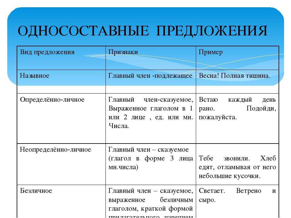 Гдз рф - готовые ответы по русскому языку для 8 класса  т.а. ладыженская, л.а. тростенцова   просвещение