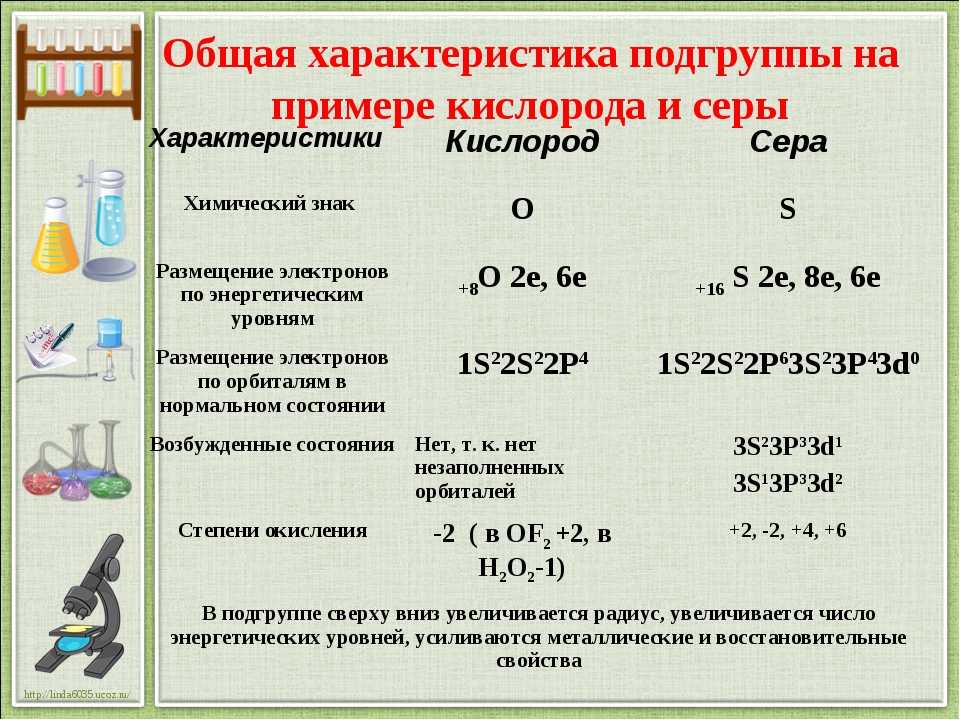 Гдз по химии 9 класс рудзитис, фельдман
