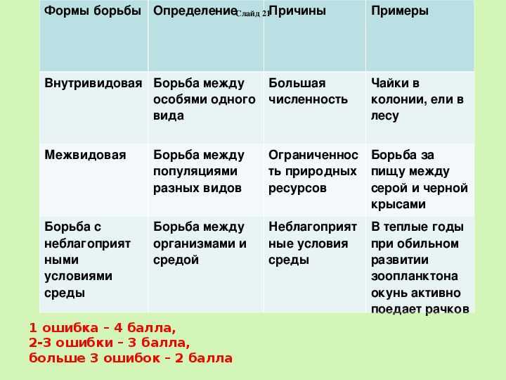 № §32гдз ответы по биологии учебник 9 класс пасечник