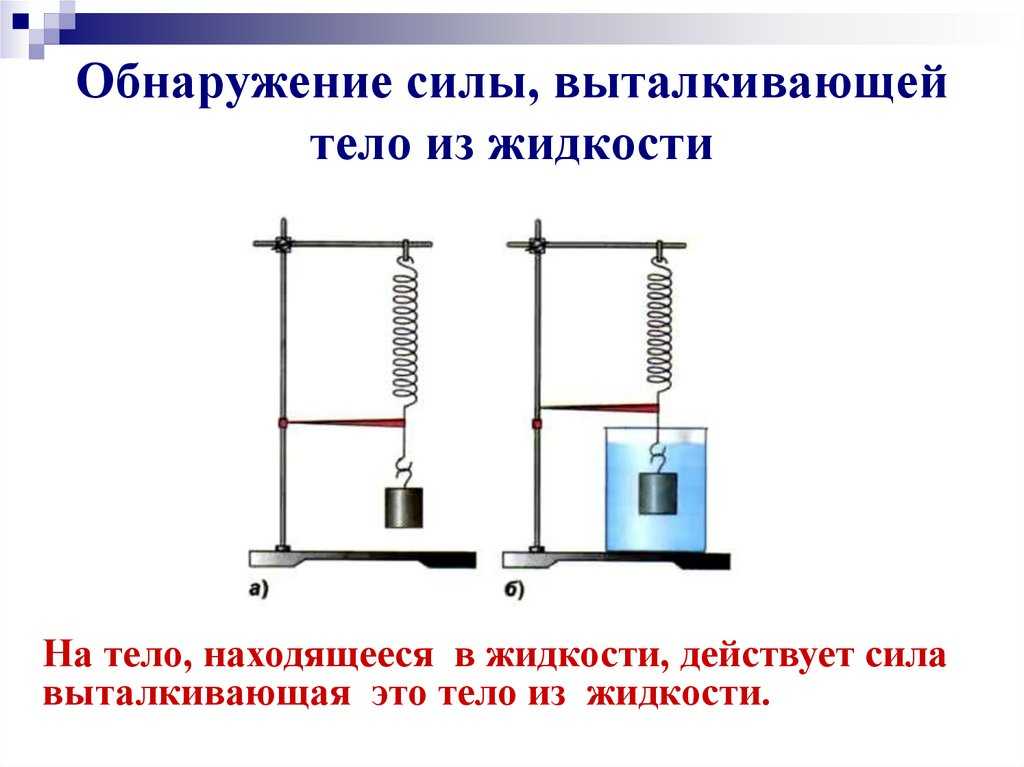 Гдз физика 7 класс. перышкин отдыхает! действие жидкости на погруженное тело. архимедова сила - класс!ная физика