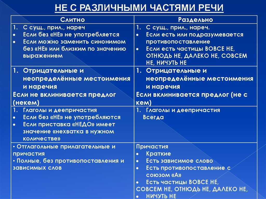 Гдз по русскому языку 8 класс   ладыженская