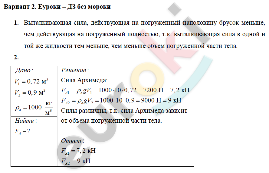 Гдз физика 7 класс. перышкин отдыхает! действие жидкости на погруженное тело. архимедова сила - класс!ная физика