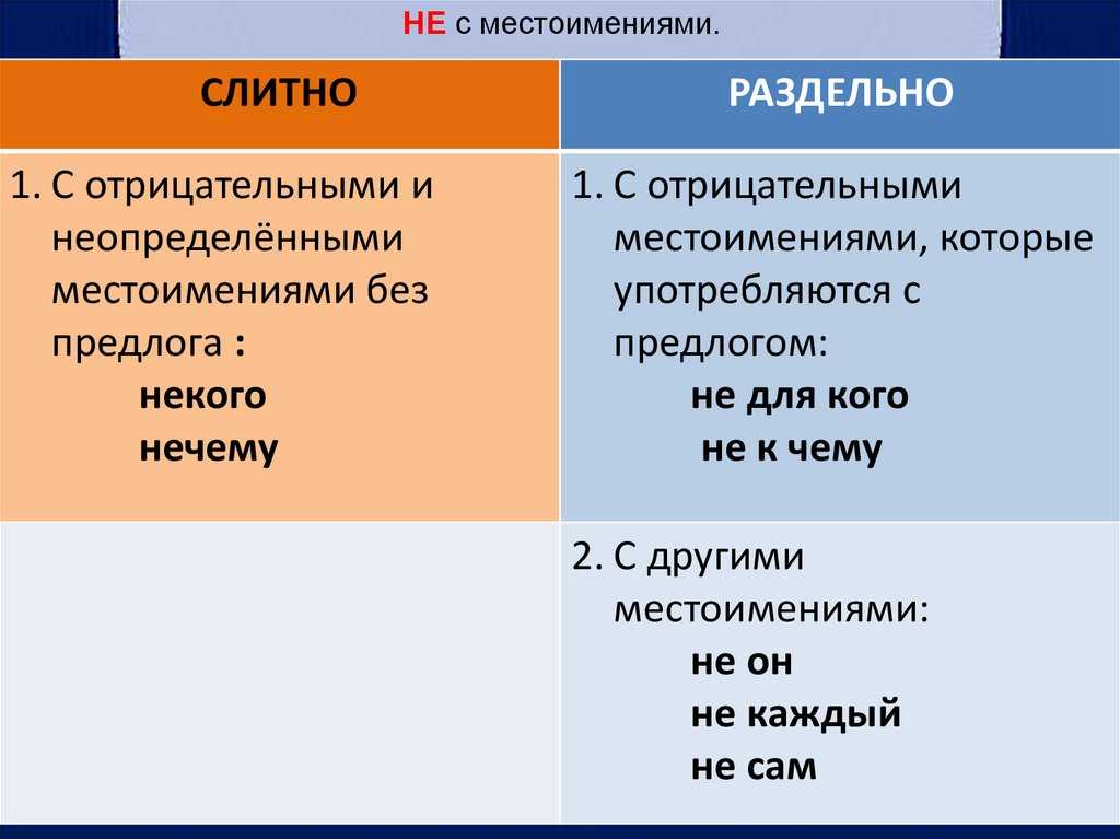 Гдз решебник по русскому языку 7 класс разумовская учебник дрофа