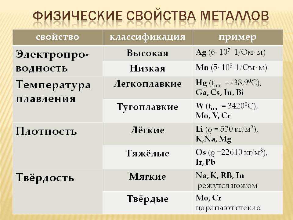 Гдз - онлайн ответы по химии за 9 класс габриелян учебник